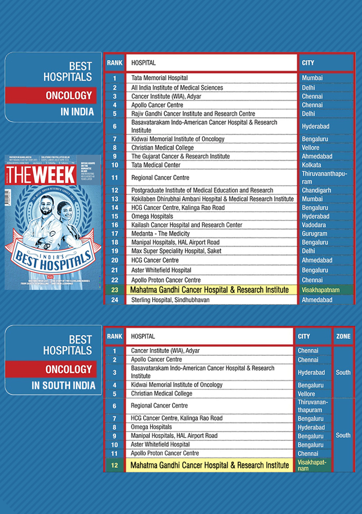 <span> Best Cancer Hospital by THE WEEK Magazine </span><br>
Honored to be Ranked 23rd in India & 12th in South India among The Best Cancer Hospitals by THE WEEK Magazine - Also Ranked as The Best Cancer Hospital in Andhra Pradesh!